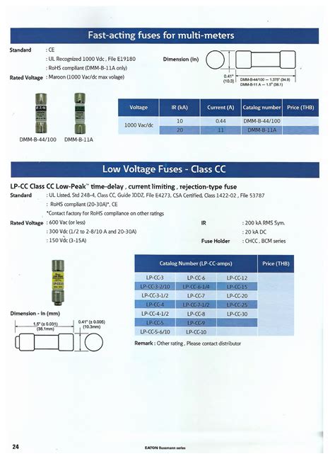 Bussmann Fuse Cross Reference Sheet at Rita Skelley blog