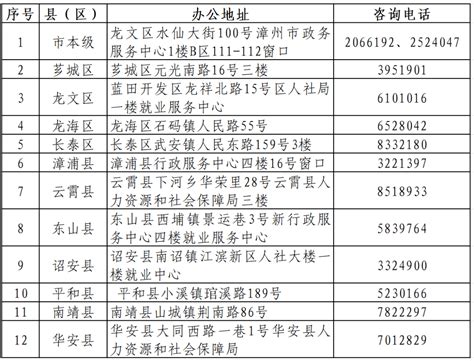 漳州高新区召开2023年高校毕业生就业创业工作推进会-闽南网