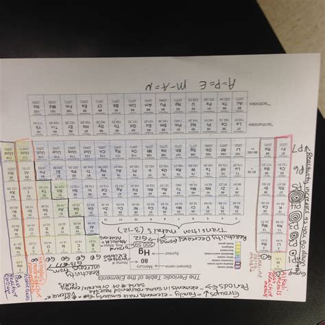 Atomic Structure - Ms. Sadler 8th grade science