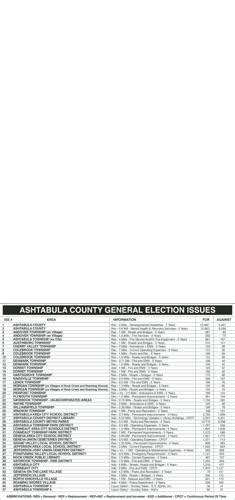 Ashtabula Star Beacon Election Issues | News | starbeacon.com