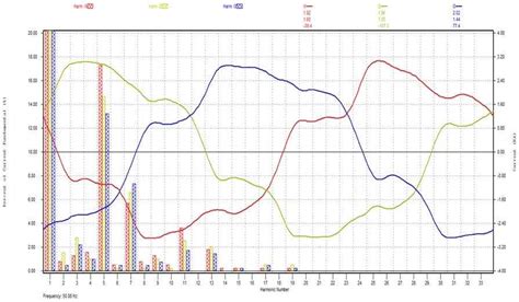 Active Harmonic Filter Vs Reliable Passive Installation | Encon Engineers