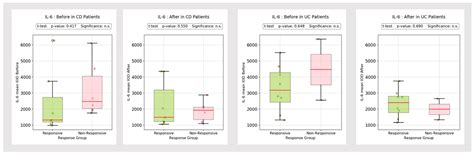 Immunohistochemistry Analysis in Inflammatory Bowel Disease—Should We ...