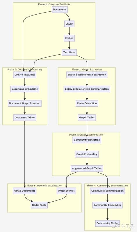 Use Graphrag for JSON 的图像结果