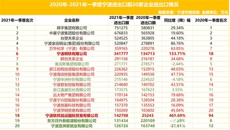 宁波工程学院教师的工资待遇怎么样？ - 知乎