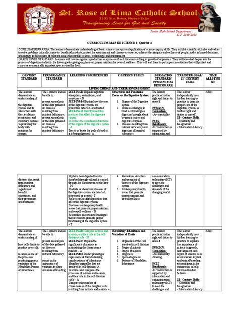 Science Curriculum Map 的图像结果