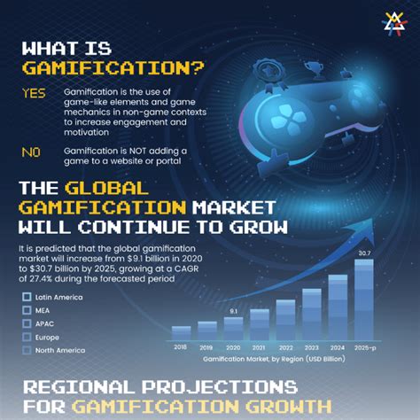 Image result for gamification