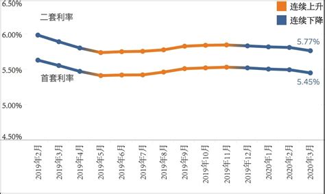 2019年上海信贷细节：个人房贷多增445亿，汽车贷、消费贷同比少增“回落”__财经头条