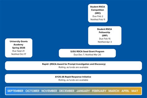 Sjsu Spring 2026 Calendar - 2026 Printable Calendar