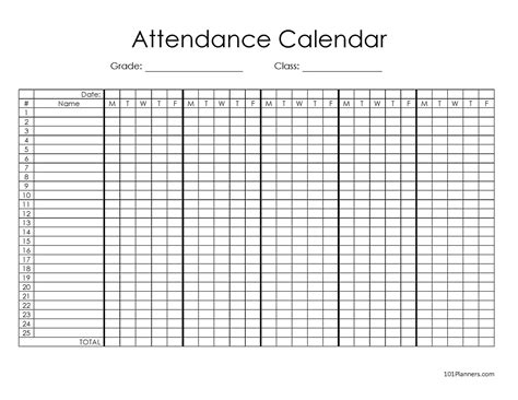Image result for Stack Spring Chart