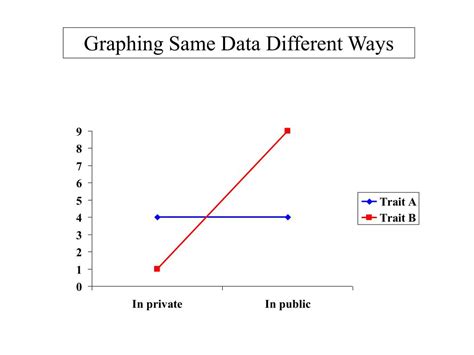 Image result for Two-Way Anova Graph