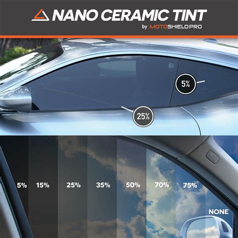 Nano Ceramic Tint 35% Combo Roll – MotoShield Pro