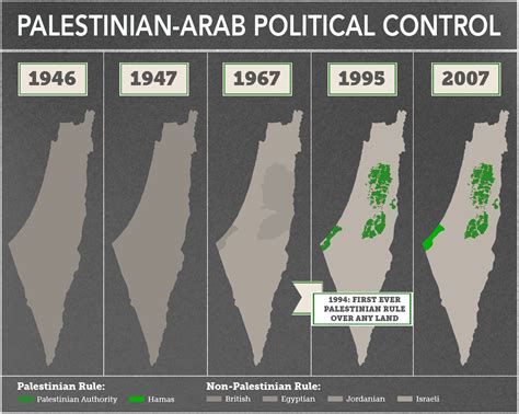 Map Of Palestine 1948