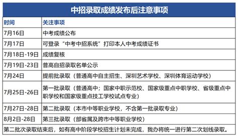 2021深圳中考单科等级线及各档位录取线预测_分数线