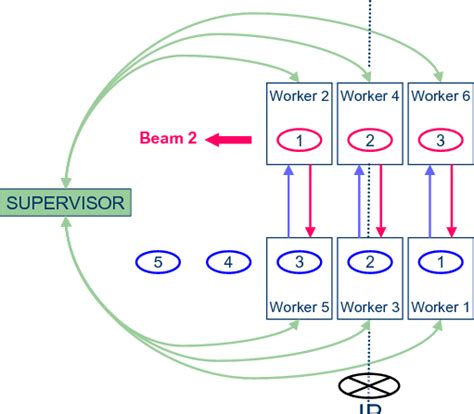 Parallel Conversation 的图像结果