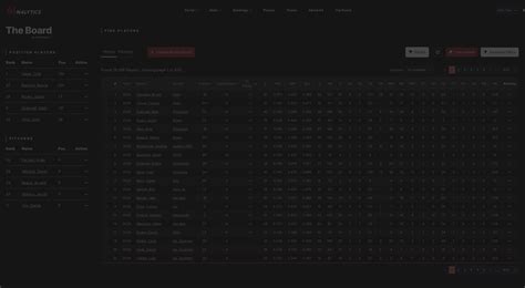 2026 NCAA Baseball & Softball Transfer Portal Pass by 64 Analytics ...