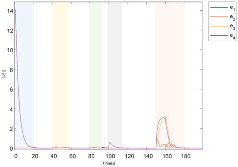 Bearing-Based Distributed Formation Control of Unmanned Aerial Vehicle ...