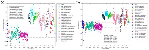 Artificial Intelligence Assisted Mid-Infrared Laser Spectroscopy In ...