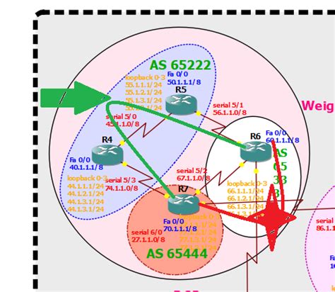 Border Gateway Protocol attributes CCNA FREE LAB - The CCIE lab