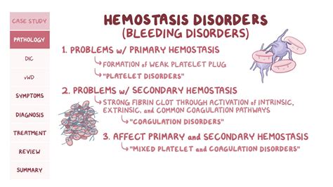 Mixed platelet and coagulation disorders: Pathology review | Osmosis