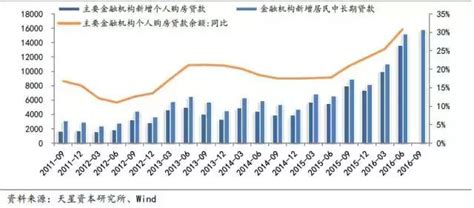 从人口红利角度分析，中国居民房贷加杠杆空间还有多大？__财经头条