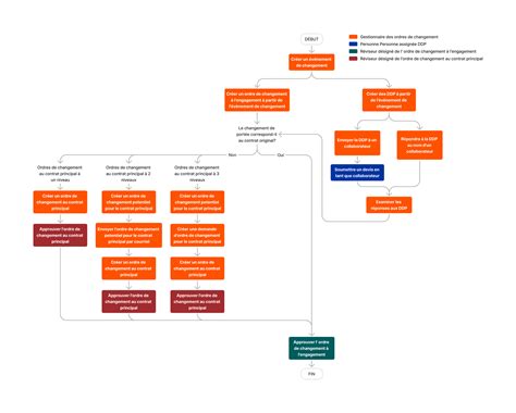 Image result for Pro Core Create Change Event