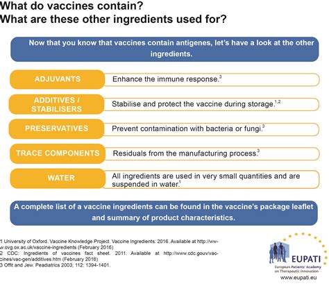 Types of Vaccines - EUPATI Toolbox