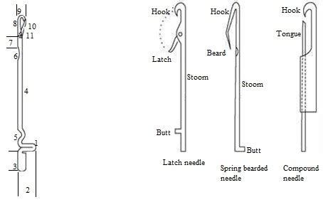 Image result for Flower Light Bulb Icon