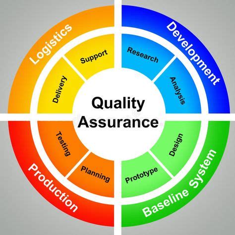 Image result for Quality Management Introduction