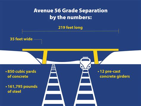 PHOTO RELEASE: High-Speed Rail Completes First Tulare County Grade ...