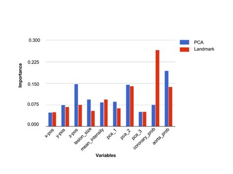 Random Forest Python Gini 的图像结果