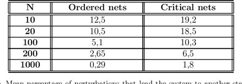 Image result for Random Boolean Networks