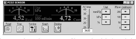 Image result for PCO2 Monitor