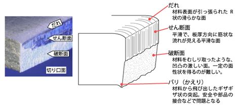 Image result for How to HTML Format