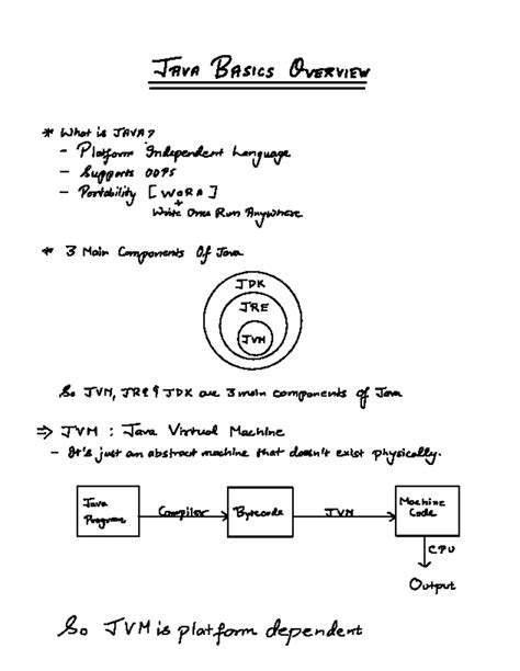 Java 21: Understanding SequencedCollection, SequencedSet, and ...
