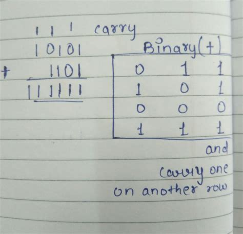 Perform the binary addition 1010+1101 - Brainly.in