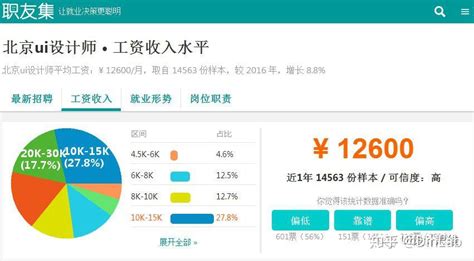 UI设计的工资真的很低吗？ - 知乎