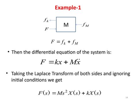 Image result for Mathematical Modelling in Control System