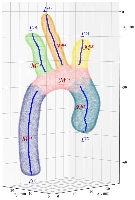 Numerical Method for Geometrical Feature Extraction and Identification ...