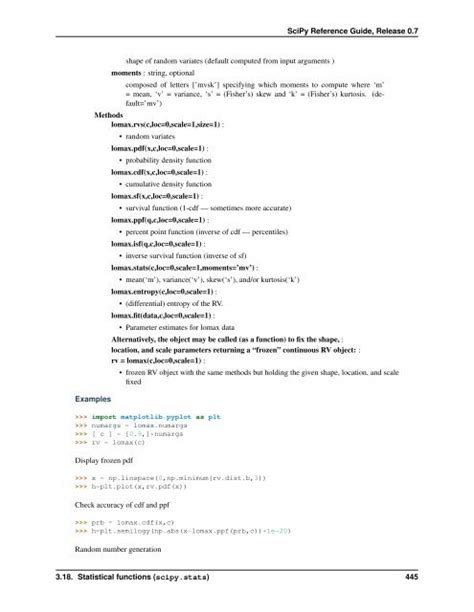 SciPy Python Reference Chart 的图像结果
