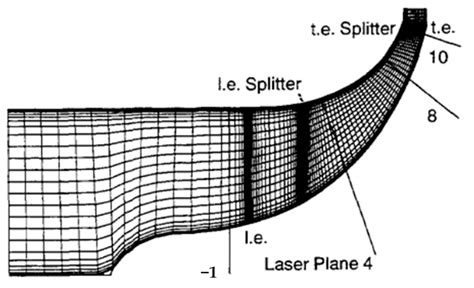 Mechanism Affecting the Performance and Stability of a Centrifugal ...