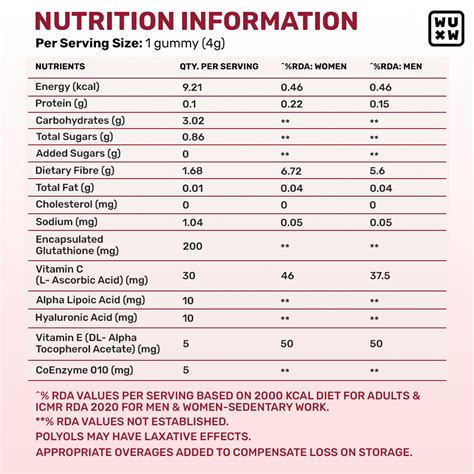 Gluta-Glow Gummies - Glutathione Supplements for Skin Glow – What's Up ...