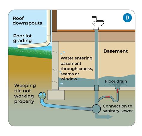 Basement Floor Drain Diagram New Sewer Layout | Reshaping Our