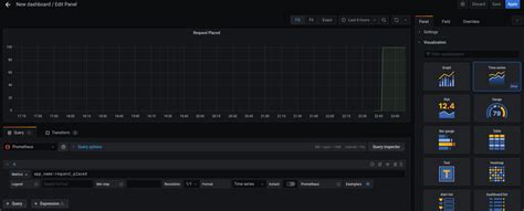 How to get more from OpenShift Service Mesh monitoring | Red Hat Developer