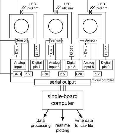 Image result for Microcontroller Drawing