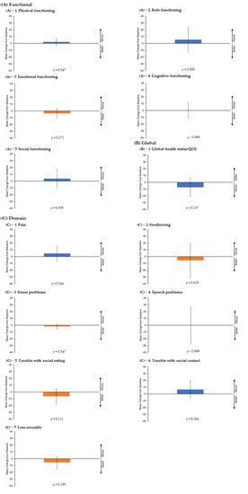 Cancers | Special Issue : Modern Treatment of Head and Neck Cancer