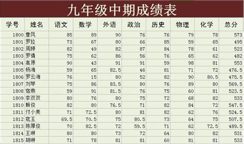 郑州市九年级一模成绩之分析 - 知乎