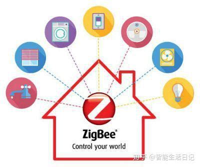 智能家居Zigbee设备技术的应用-深圳市赛亿科技开发有限公司
