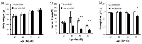Maternal Iron Deficiency Programs Offspring Cognition and Its ...