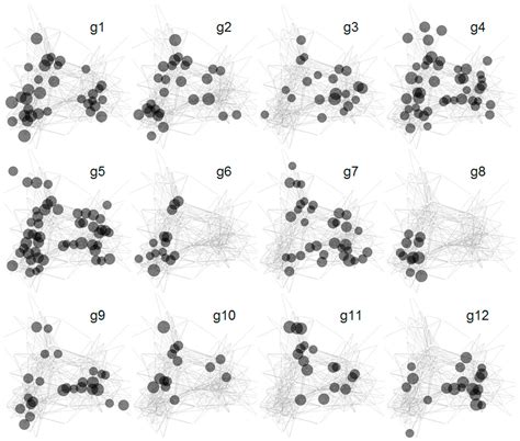 Pre-Service Teachers’ Knowledge of Relational Structure of Physics ...