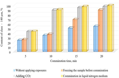 Extraction of Low-Dimensional Structures of Noble and Rare Metals from ...